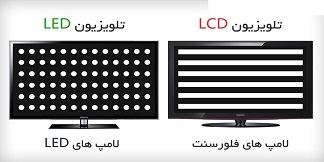تلویزیون LED چیست؟